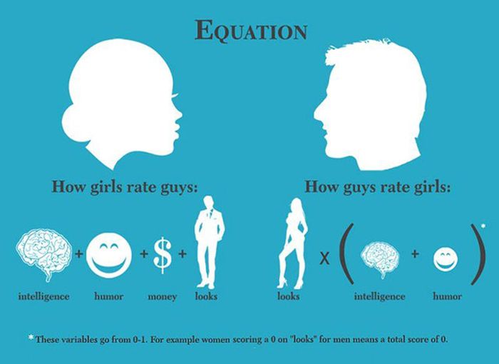 Understanding The Male Logic