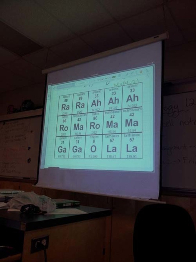 ra ra ah ah ah periodic table