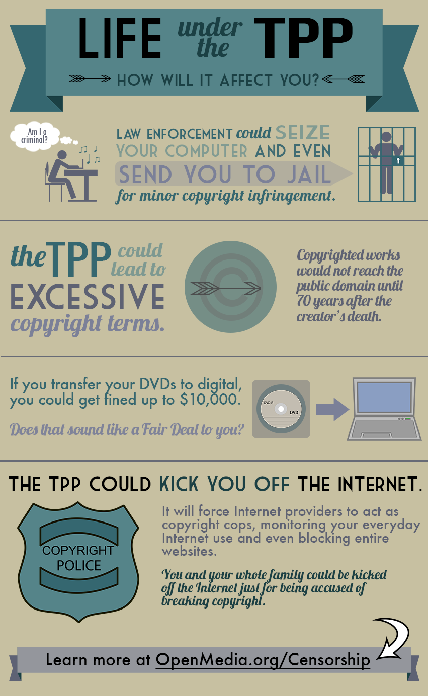 TPP, The Threat To Internet Freedom