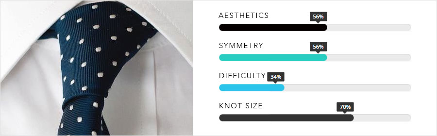 THE FOUR-IN-HAND KNOT
THE FOUR-IN-HAND KNOT
This is an easy to tie, slender, tapered, asymmetrical, self-releasing knot. It's best suited for the standard button-down dress shirt and works best with wide neckties made from heavy fabrics. Use for semi-formal events, when you want to be discreet.

https://www.youtube.com/watch?v=lASljI58a9M