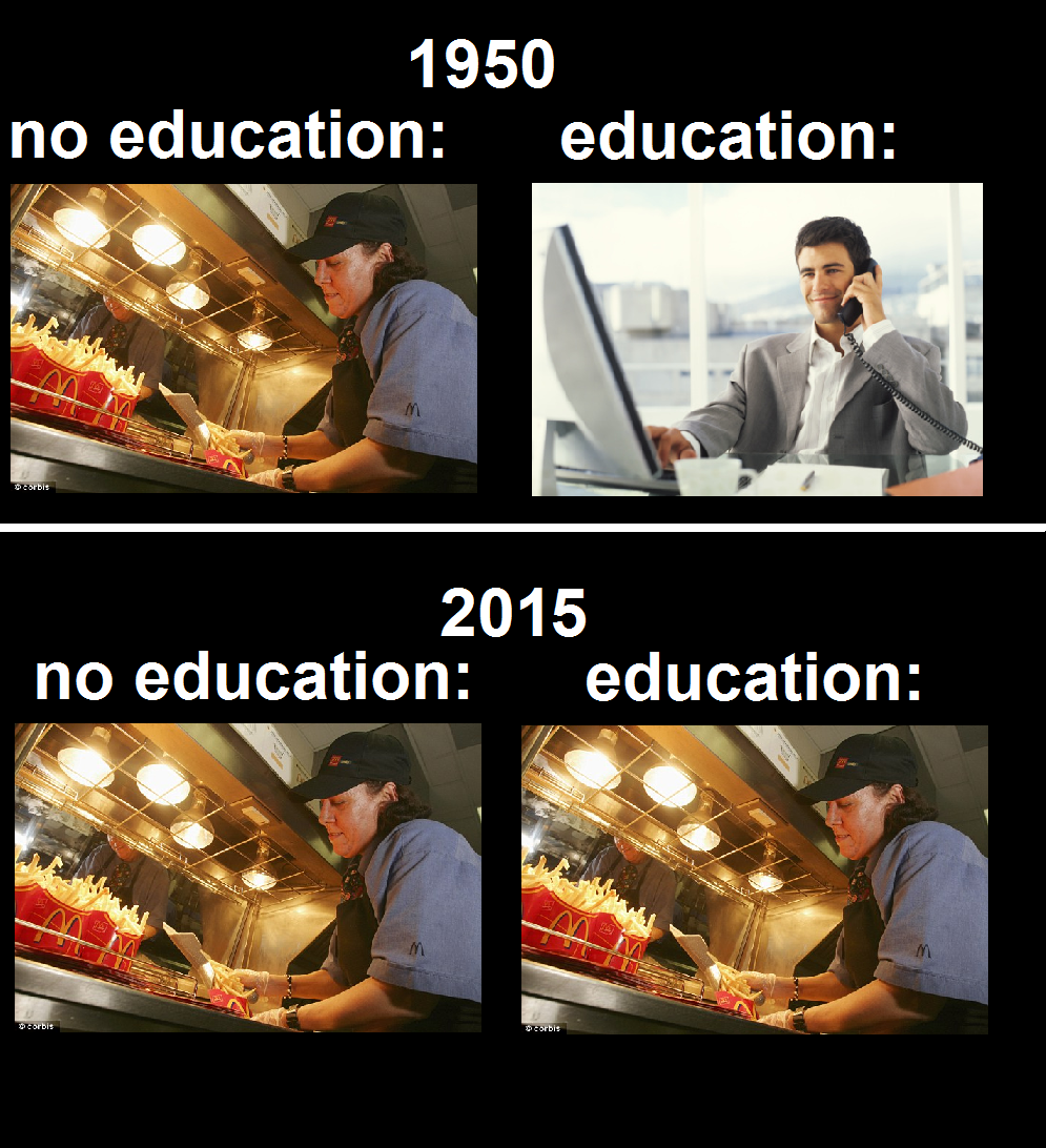 dish - 1950 no education education 2015 no education education