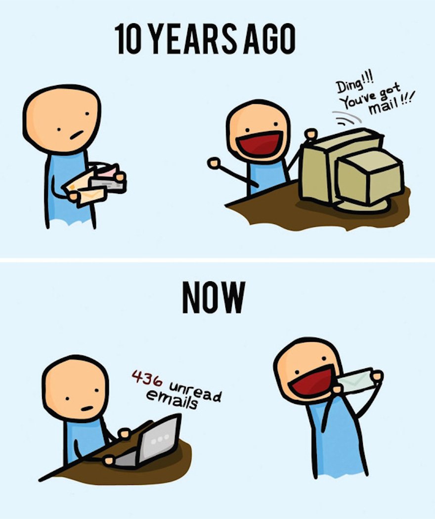 funny illustrations - 10 Years Ago Ding!!! You've got mail!!!! Now 436 unread emails