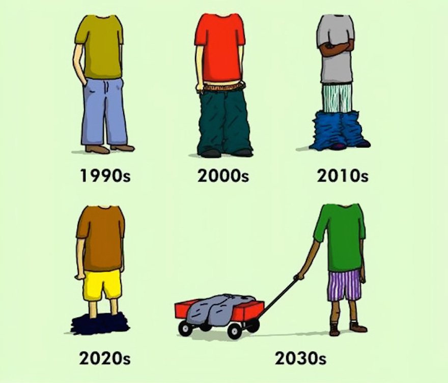 pants evolution - 1990s 2000s 2010s 2020s 2030s