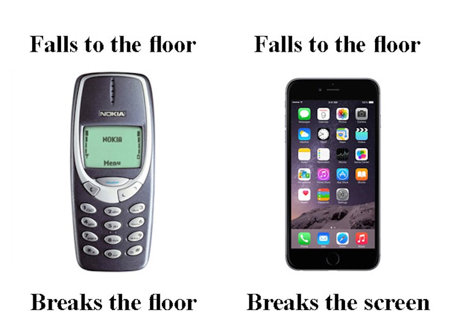 before and after cell phones - Falls to the floor Falls to the floor Nokia Nokia Menu Breaks the floor Breaks the screen