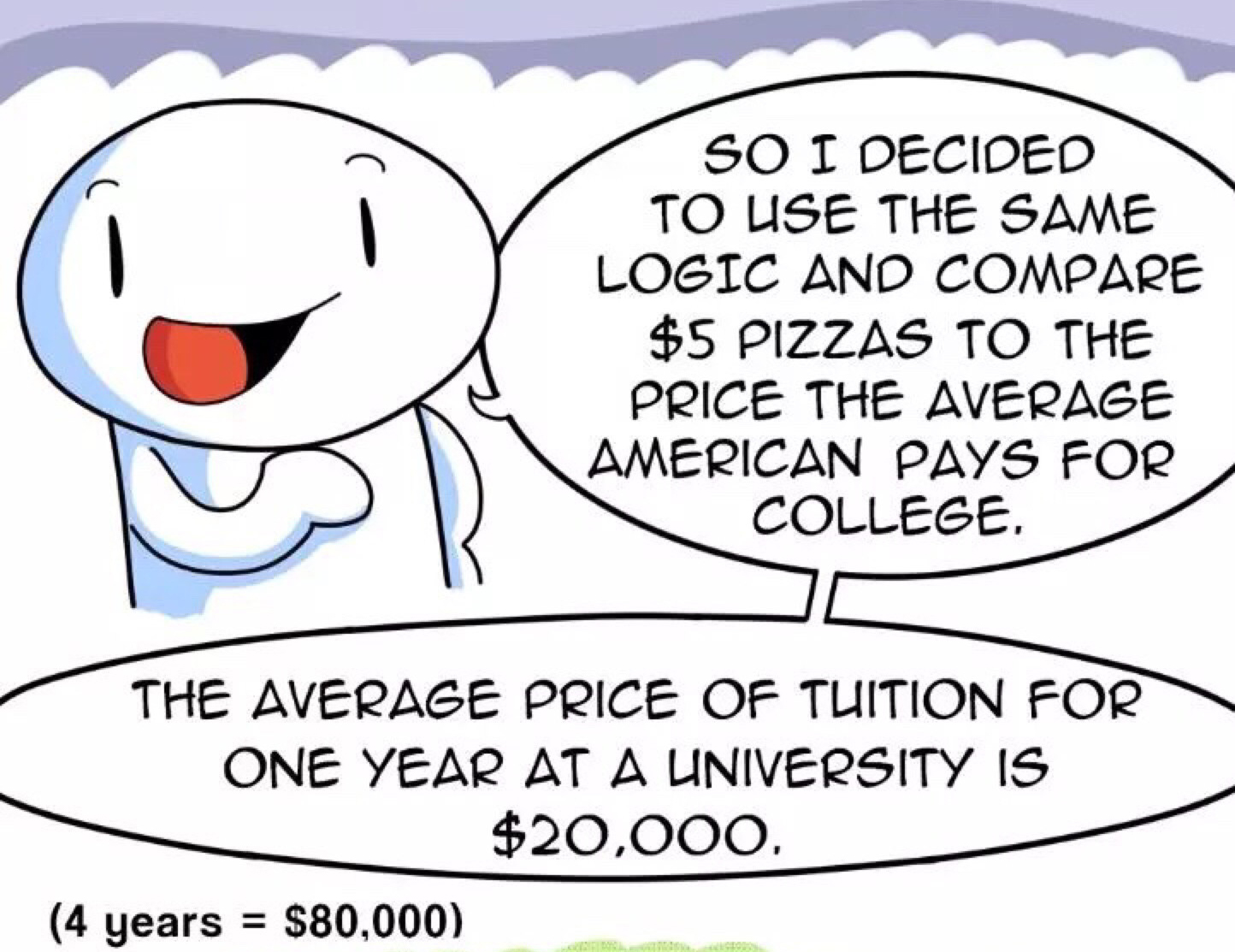 The Real Cost of Going to College