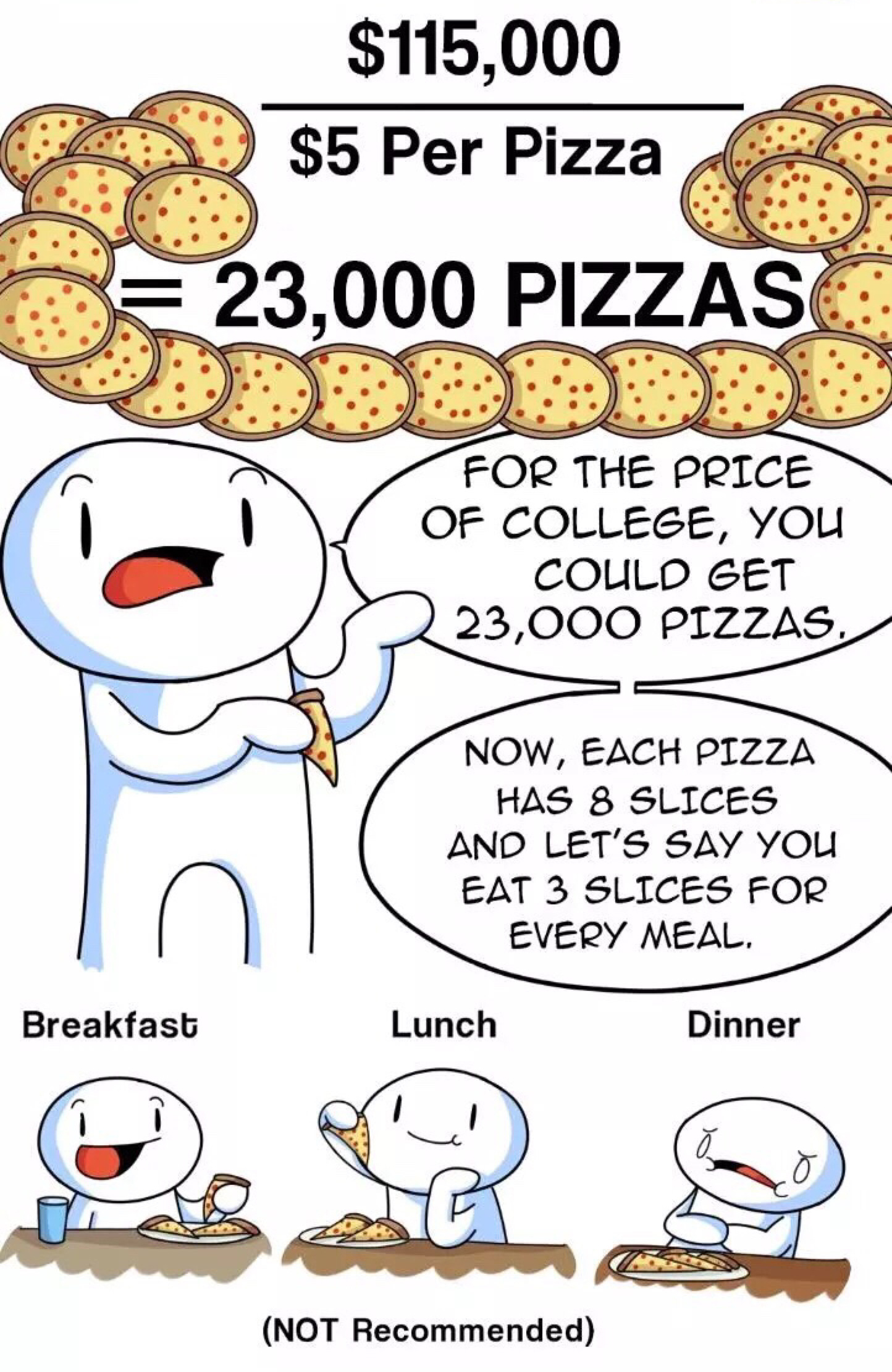 The Real Cost of Going to College