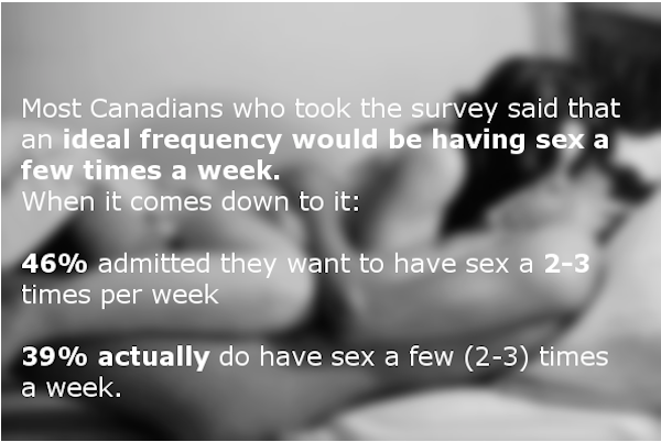 12 Facts Aboot Sex in Canada