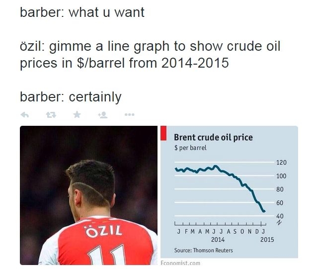 ozil hair meme - barber what u want zil gimme a line graph to show crude oil prices in $barrel from 20142015 barber certainly Brent crude oil price $ per barrel Zil J Fm Amj J A S O N Dj 2014 2015 Source Thomson Reuters Economist.com