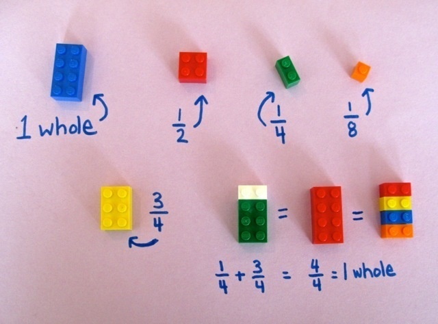 Your kid could be a secret math genius, especially if you use LEGO to make fractions a whole lot easier.