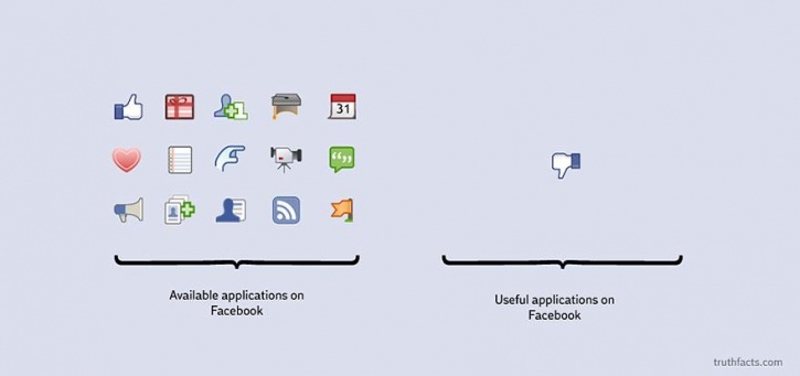 wumo graphs - Available applications on Facebook Useful applications on Facebook truthfacts.com