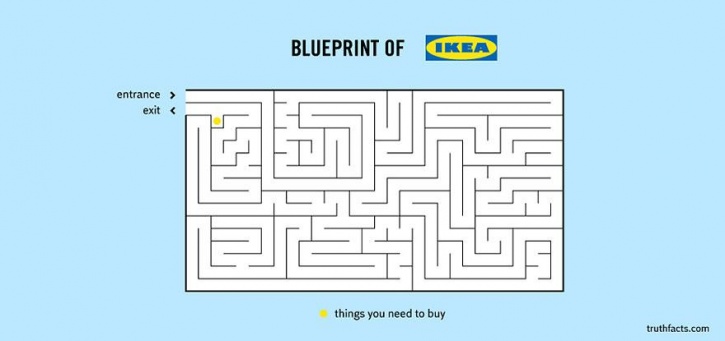 ikea floor plan - Blueprint Of Ikea entrance exit >