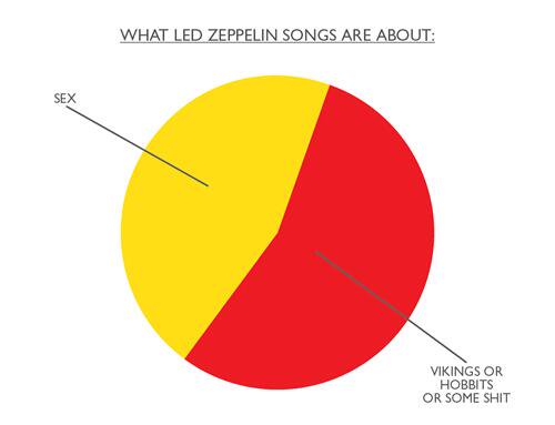 led zeppelin songs - What Led Zeppelin Songs Are About Sex Vikings Or Hobbits Or Some Shit