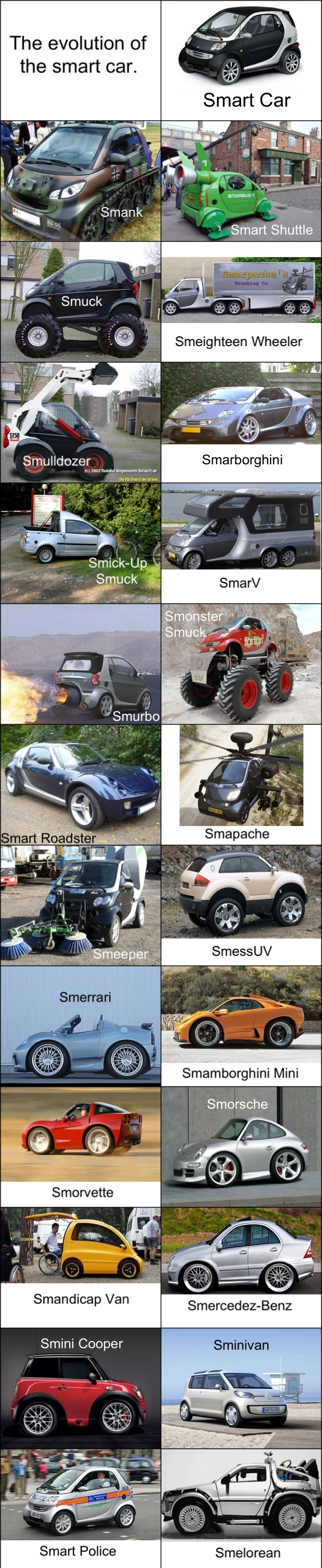 evolution of the smart car - The evolution of Smart Car