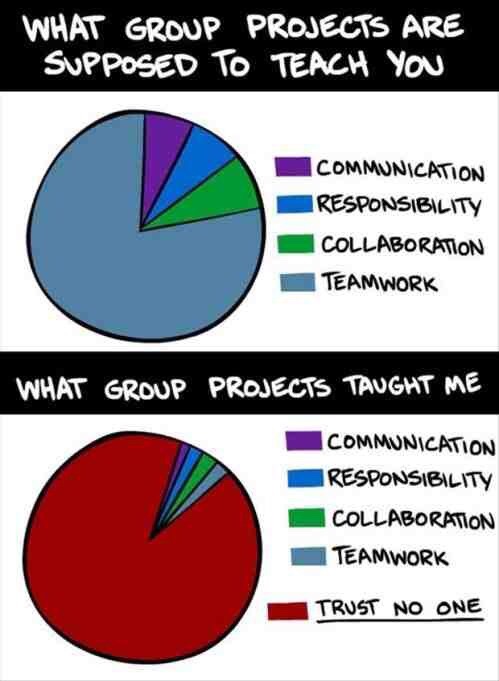 funny memes about group projects - What Group Projects Are Supposed To Teach You Communication Responsibility I Collaboration Teamwork What Group Projects Taught Me Icommunication I Responsibility Collaboration Teamwork Trust No One