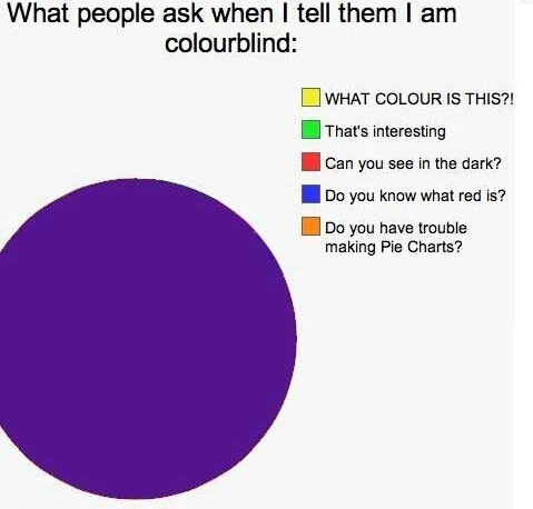 reddit colorblind memes - What people ask when I tell them I am colourblind What Colour Is This?! That's interesting Can you see in the dark? Do you know what red is? Do you have trouble making Pie Charts?