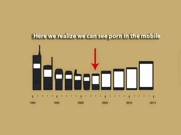 evolution of phone meme - Here we realize we can see porn in the mobile 1990 1995 2006 2005 2010 2015