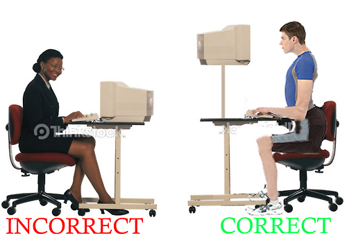 ergonomics gif - Waretoc Incorrect Correct