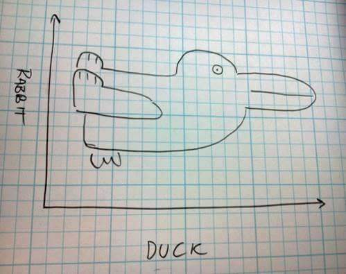 duck rabbit graph - Duck