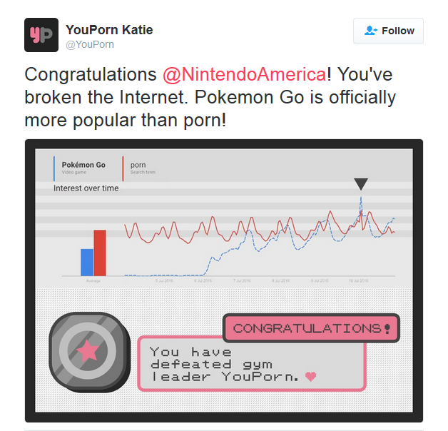 pokémon com porn - yp YouPorn Katie Congratulations America! You've broken the Internet. Pokemon Go is officially more popular than porn! Pokmon Go porn Interest over time ummmmmy Congratulations! You have defeated gym leader YouPorn.