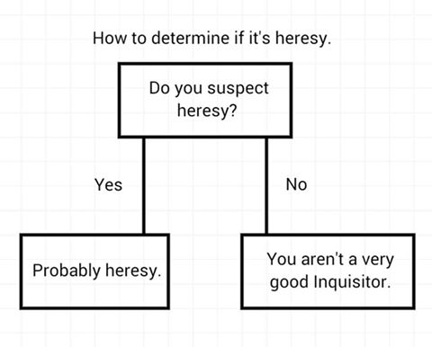 warhammer heresy flowchart - How to determine if it's heresy. Do you suspect heresy? Yes No Probably heresy. You aren't a very good Inquisitor.