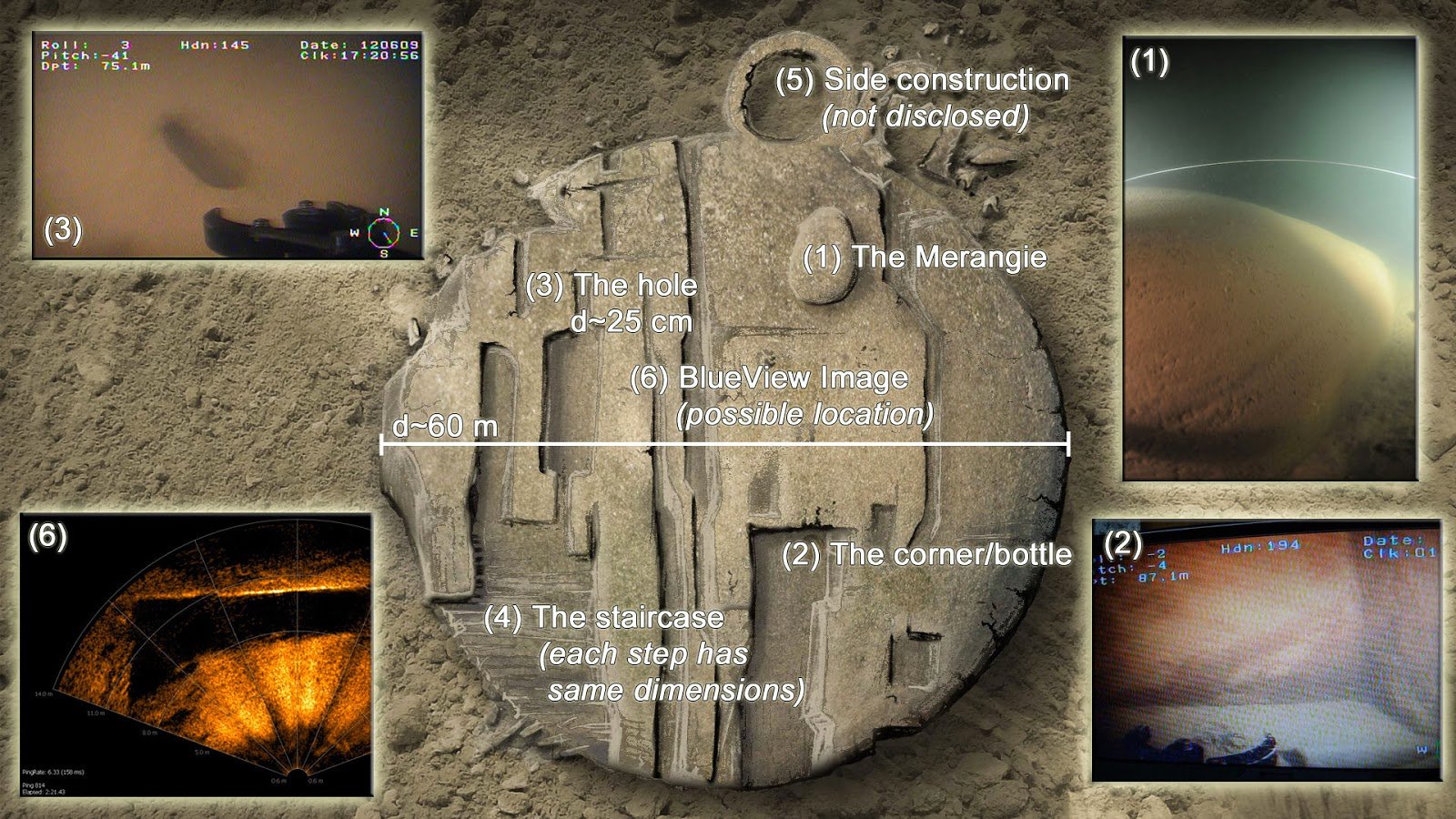 Scientists Find a Weird Underwater Structure in The Middle of The Baltic Sea