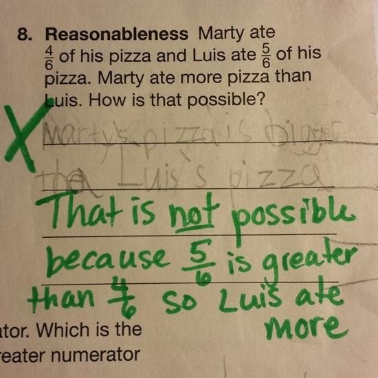 y am i so dumb - 8. Reasonableness Marty ate of his pizza and Luis ate of his pizza. Marty ate more pizza than Luis. How is that possible? That is not possible because 5 is greater than 5 so Luis ate more tor. Which is the eater numerator