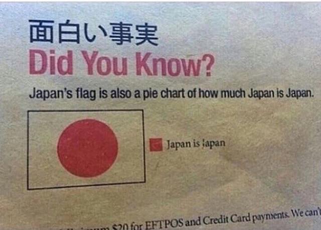 japan flag pie chart meme - Did You Know? Japan's flag is also a pie chart of how much Japan is Japan. Japan is japan $20 for Eftpos and Credit Card paynents. We can