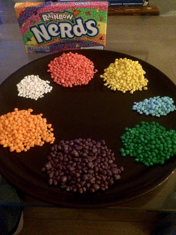 wonka nerds - RaiNBOW Nords