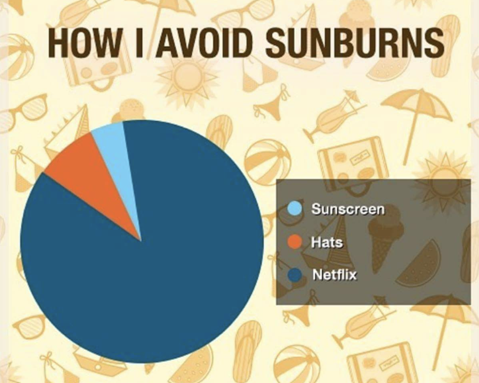 pattern - How I Avoid Sunburns Sunscreen Hats Netflix