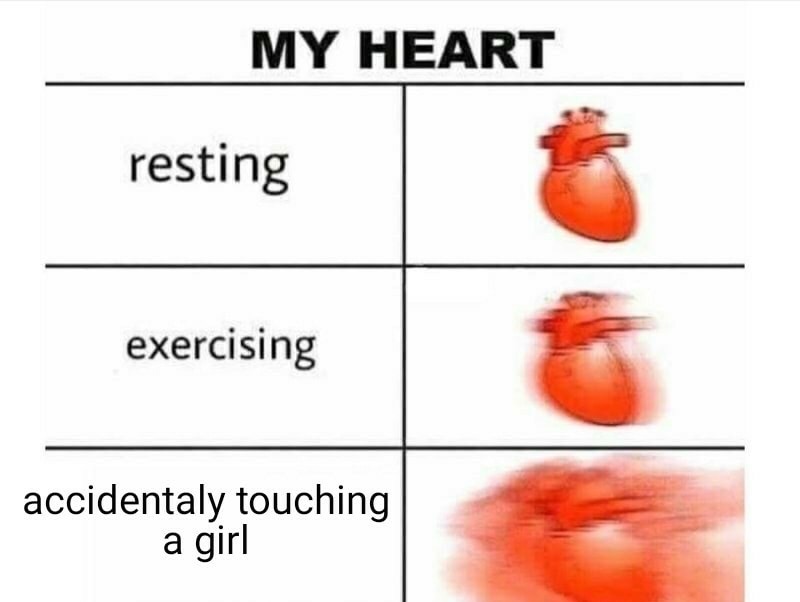 my heart girlfriend meme - My Heart resting exercising accidentaly touching a girl