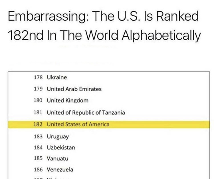 Dank funny meme of how low down the USA ranks in Alphabetical order