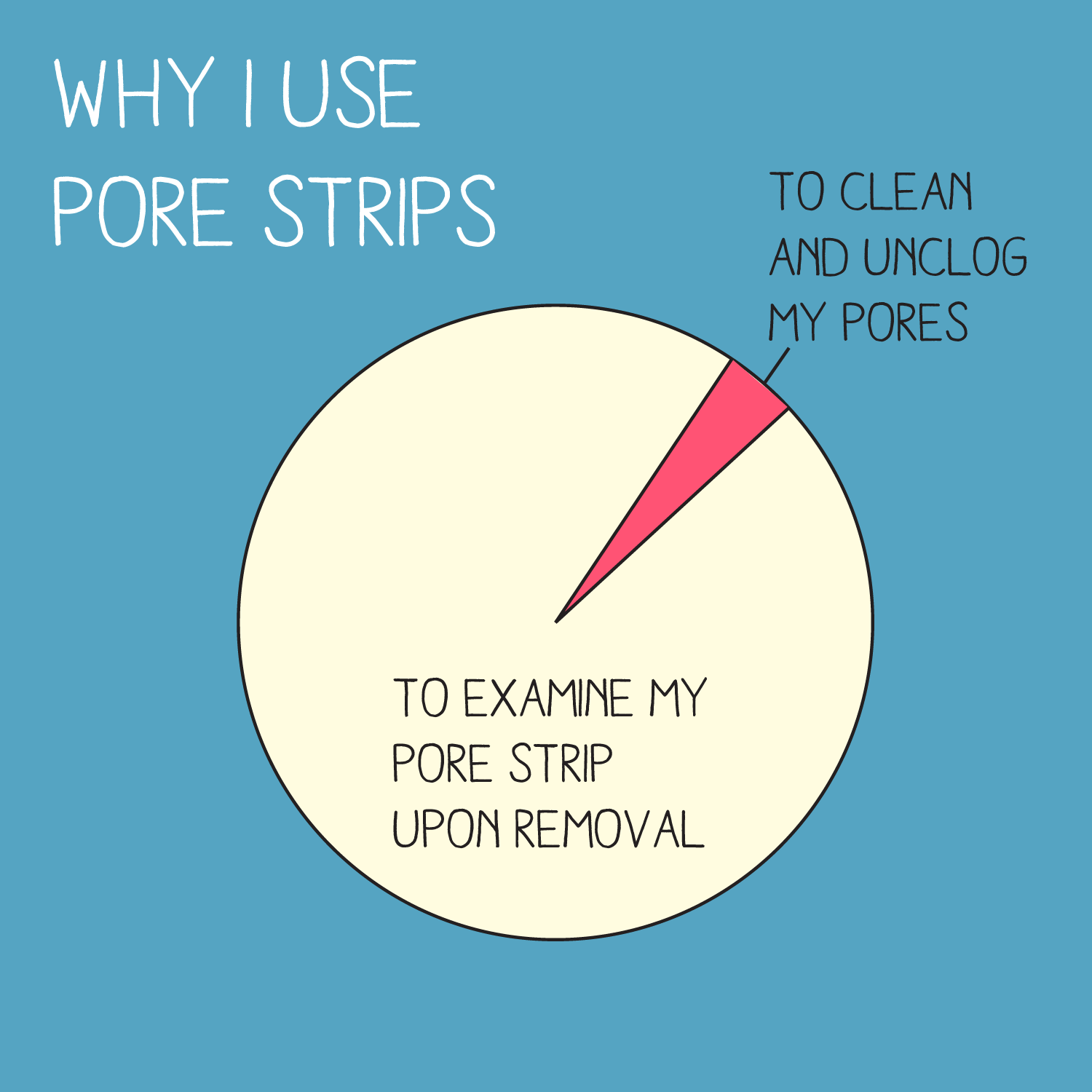 circle - Why Tuse Pore Strips To Clean And Unclog My Pores To Examine My Pore Strip Upon Removal