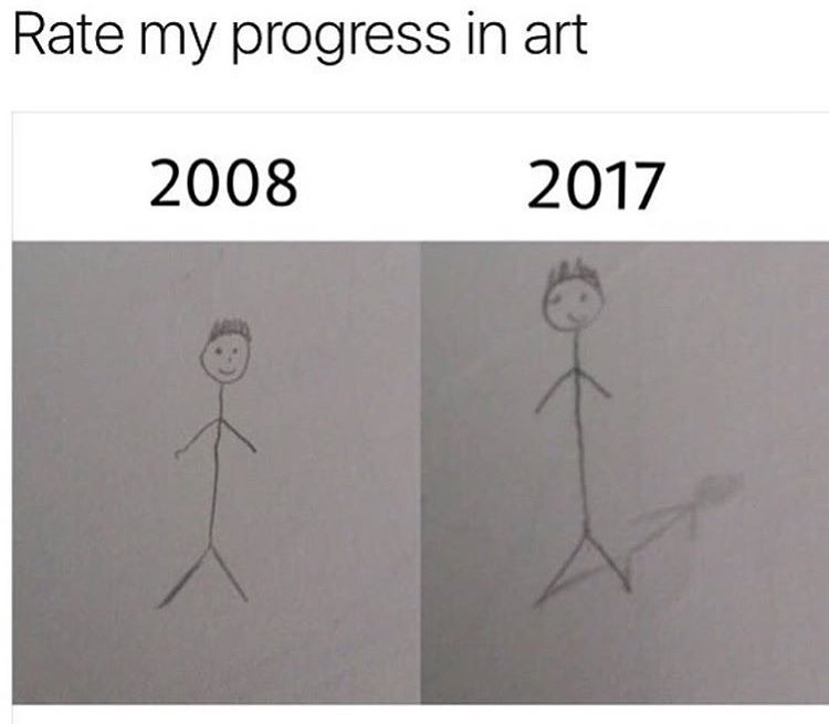 diagram - Rate my progress in art 2008 2017