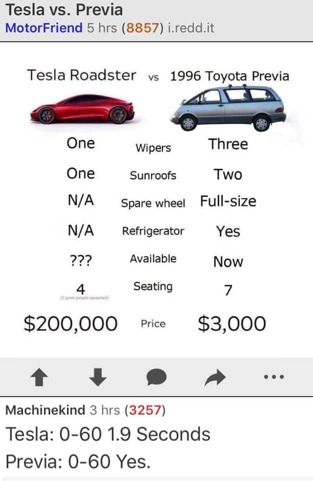 tesla memes - Tesla vs. Previa MotorFriend 5 hrs 8857 i.redd.it Tesla Roadster vs 1996 Toyota Previa Wipers Three One One NA Sunroofs Two Spare wheel Fullsize Refrigerator Yes NA ??? 4 Available Now 7 Seating $200,000 Price $3,000 Machinekind 3 hrs 3257 T