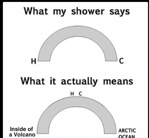 circle - What my shower says What it actually means Inside of a Volcano Arctic Ocean