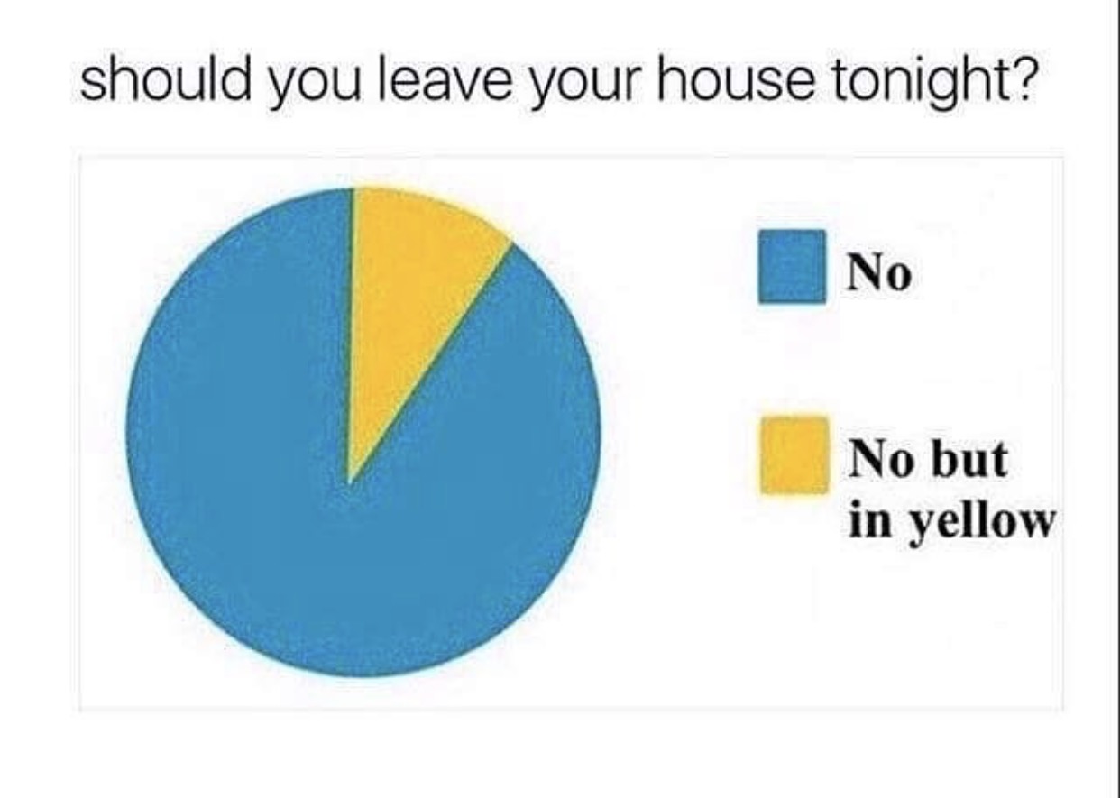 circle - should you leave your house tonight? No No but in yellow