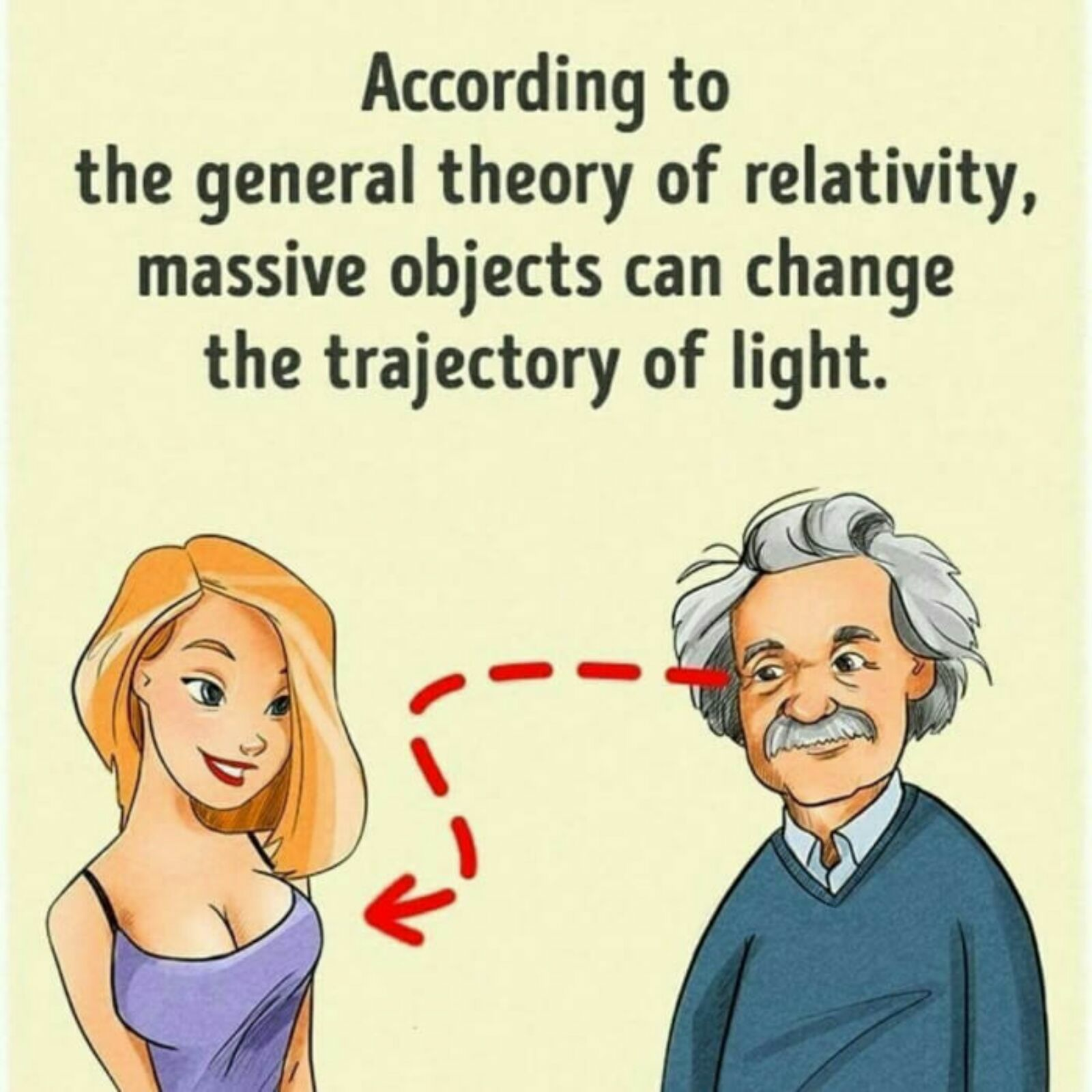 albert einstein meme - According to the general theory of relativity, massive objects can change the trajectory of light.