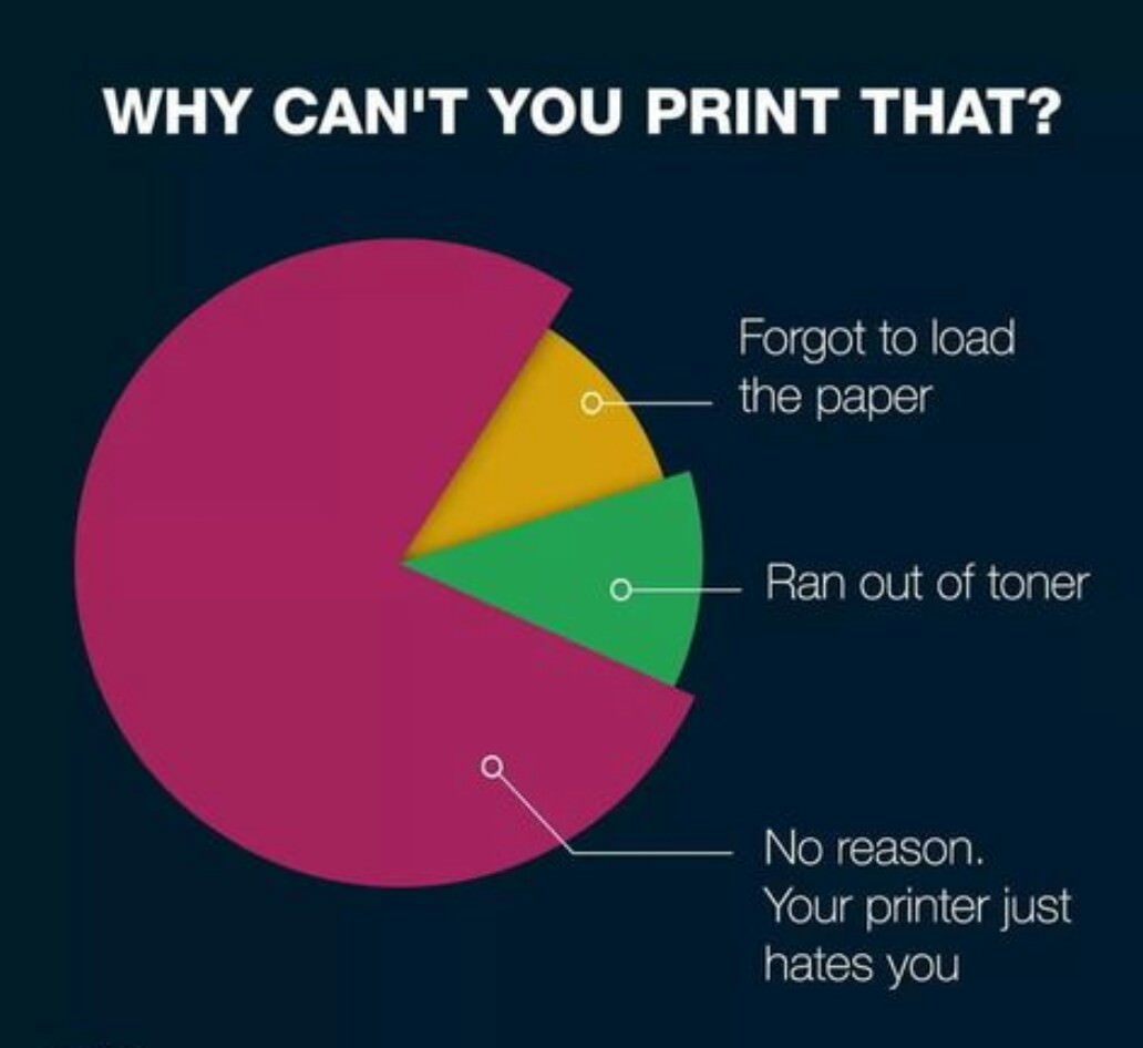 don t you do your - Why Can'T You Print That? Forgot to load the paper Ran out of toner No reason. Your printer just hates you