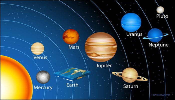 earth flat other planets round - Pluto Uranus Neptune Mars Venus Jupiter Mercury Earth Saturn E Ratko Maar