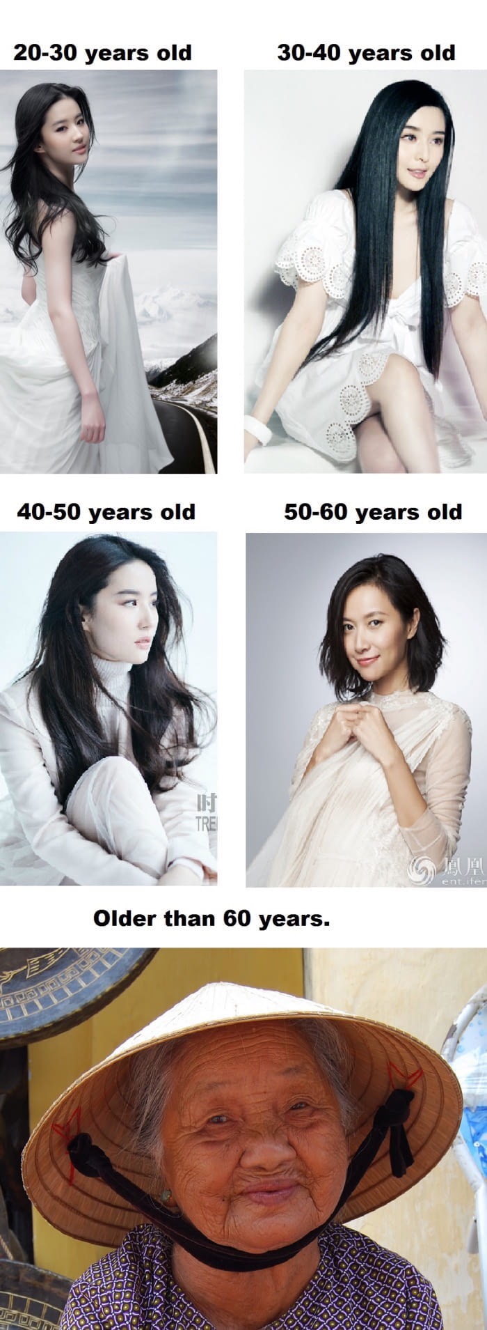 east asia chinese women meme - 2030 years old 3040 years old 4050 years old 5060 years old Gjumi entiter Older than 60 years.