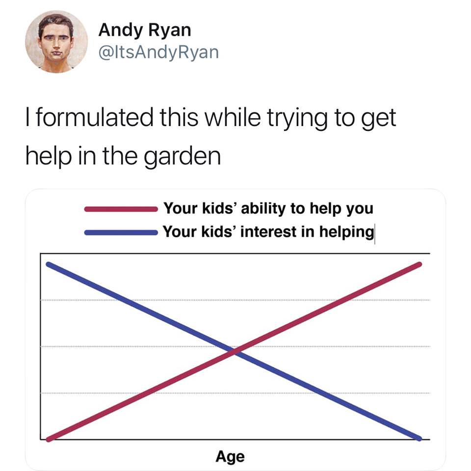 Andy Ryan makes a graph explaining kids helping out around the house