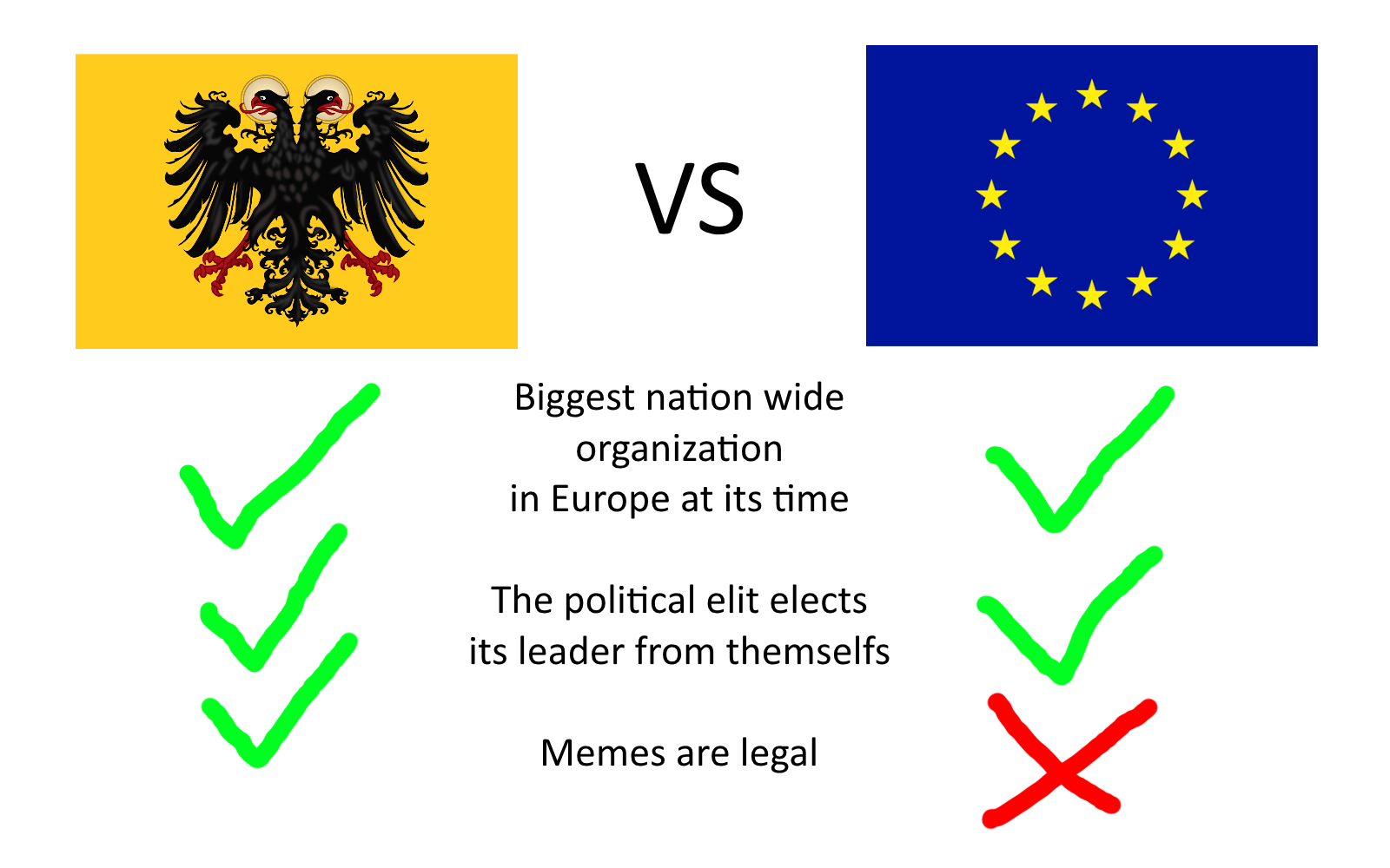 bring back the roman empire - Biggest nation wide organization in Europe at its time The political elit elects its leader from themselfs Memes are legal