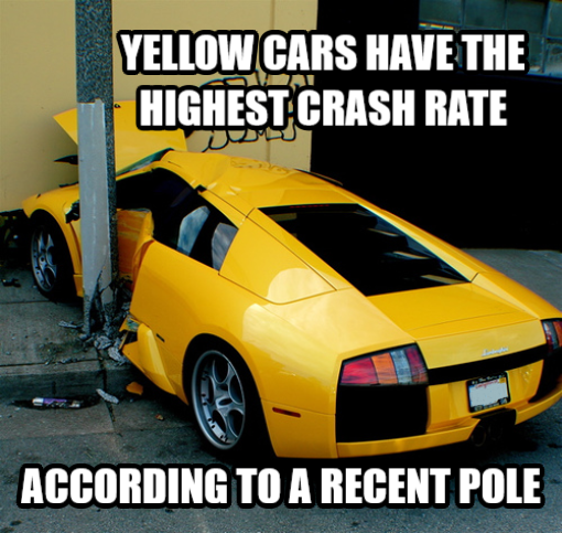 Pun about a recent pole on how yellow cars crash the most