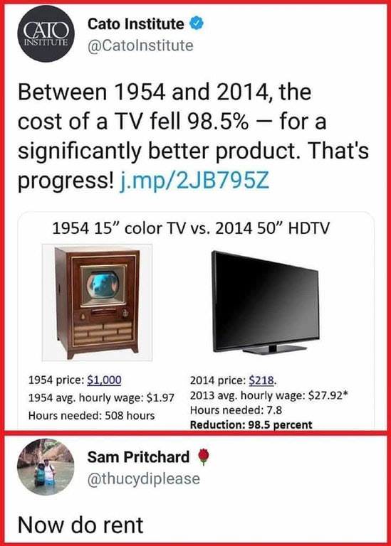 now do rent meme - Cato Cato Institute Between 1954 and 2014, the cost of a Tv fell 98.5% for a significantly better product. That's progress!j.mp2JB795Z 1954 15" color Tv vs. 2014 50" Hdtv 1954 price $1,000 1954 avg. hourly wage $1.97 Hours needed 508 ho