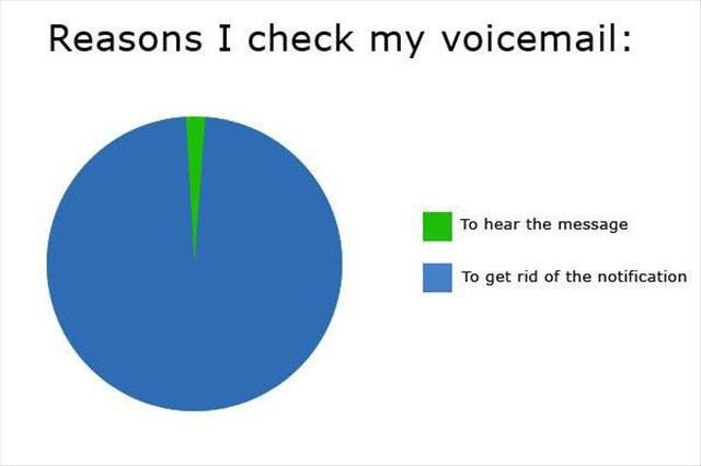 voicemail funny - Reasons I check my voicemail To hear the message To get rid of the notification