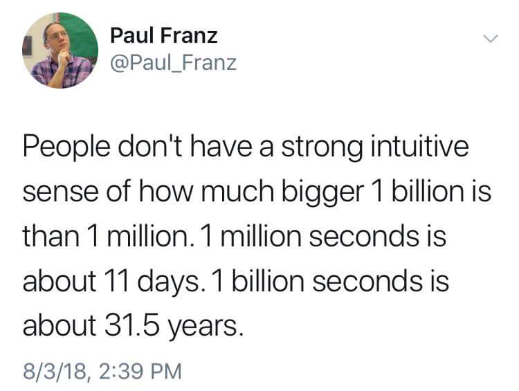 funny picture of a 1 million vs 1 billion - Paul Franz People don't have a strong intuitive sense of how much bigger 1 billion is than 1 million. 1 million seconds is about 11 days. 1 billion seconds is about 31.5 years. 8318,