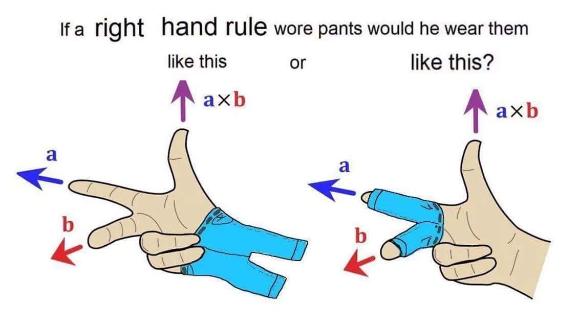 right hand rule physics - If a right hand rule wore pants would he wear them this or this? axb axb