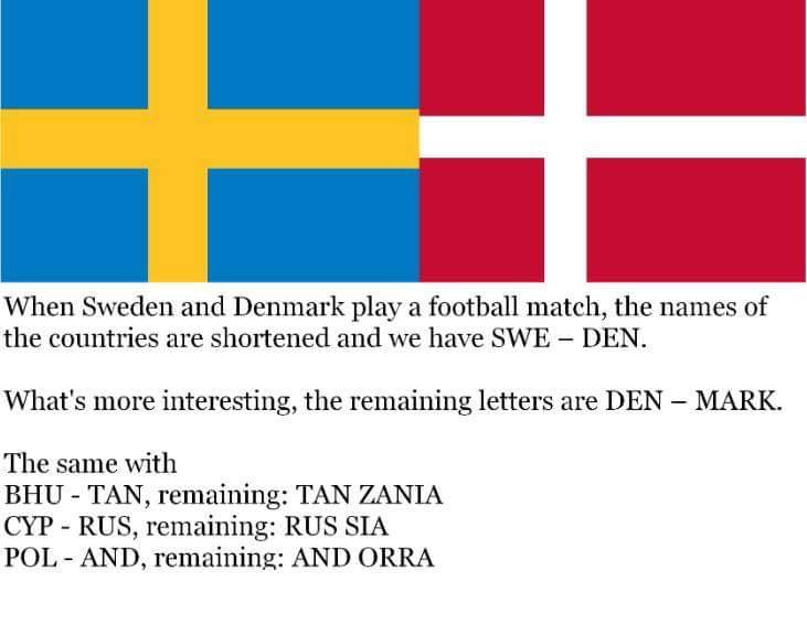 angle - When Sweden and Denmark play a football match, the names of the countries are shortened and we have Swe Den. What's more interesting, the remaining letters are Den Mark. The same with Bhu Tan, remaining Tan Zania Cyp Rus, remaining Rus Sia PolAnd,