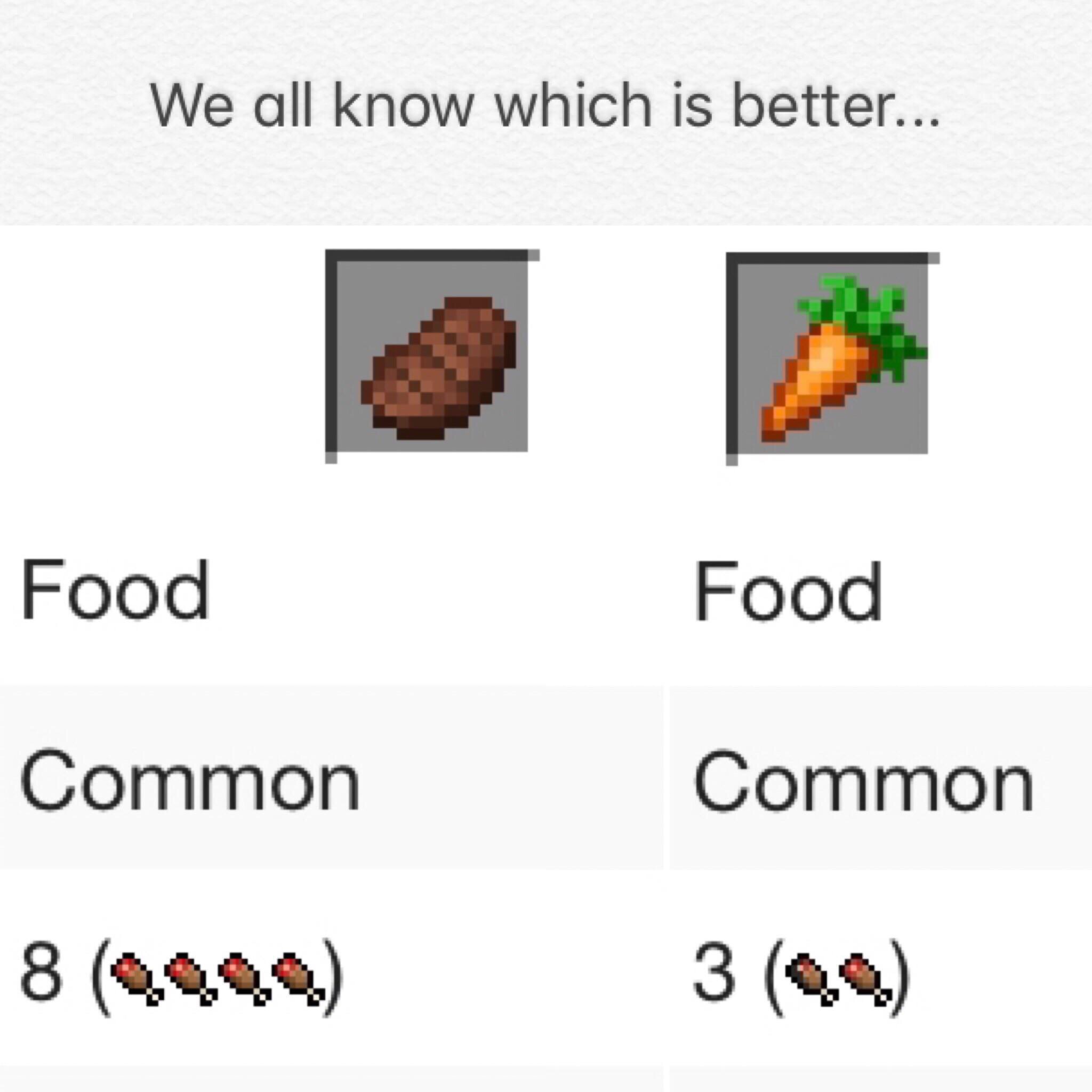 We all know which is better... Food Food Common Common 349