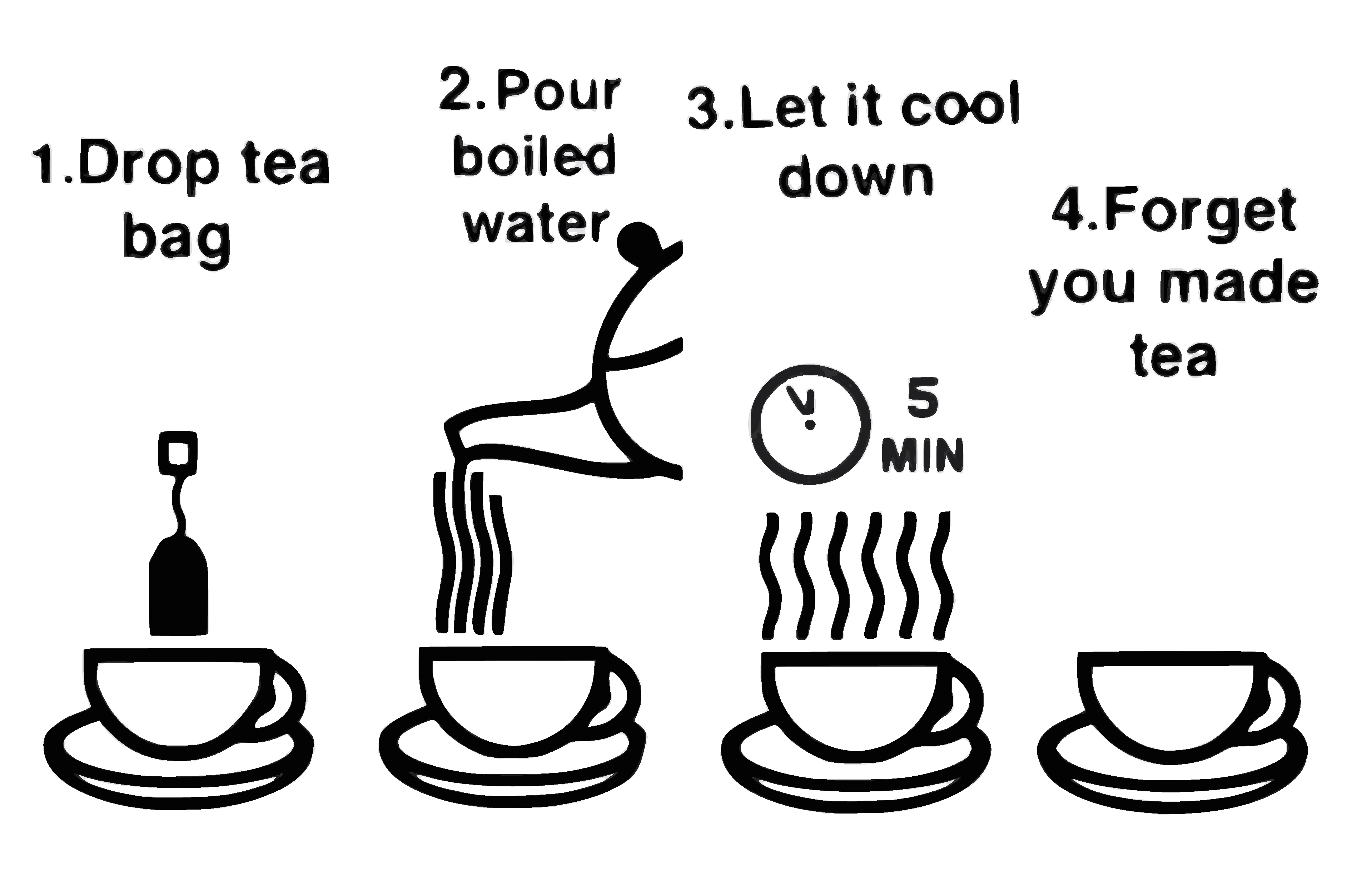 make tea - 1.Drop tea bag 2.Pour 3.Let it cool boiled down water 4.Forget you made tea Ain